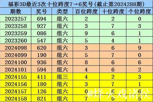 013期九哥福彩3D预测奖号：大小冷态判断
