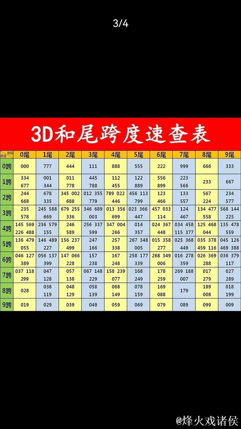 福彩3D第2026013期曾老师和值跨度字谜