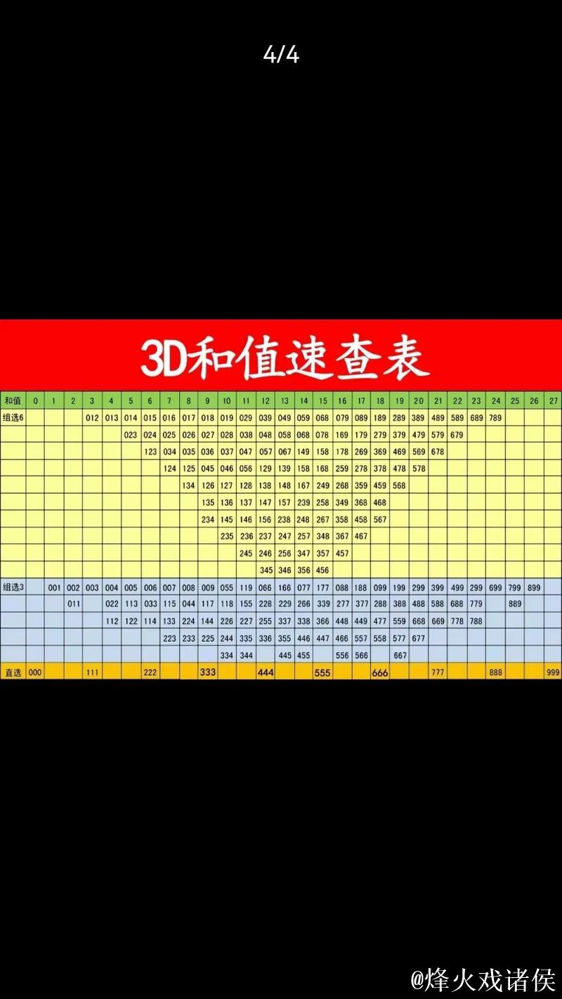 福彩3D第2026013期曾老师和值跨度字谜