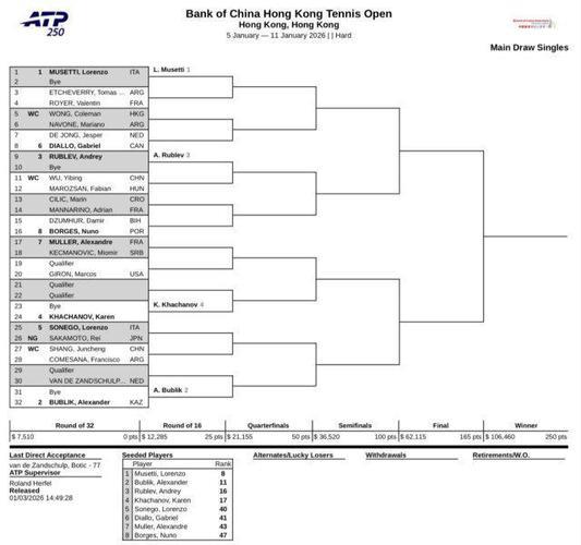 香港赛签表:吴易昺商竣程黄泽林首轮对手出炉 香港赛签表:吴易昺商竣程黄泽林首轮对手出炉
