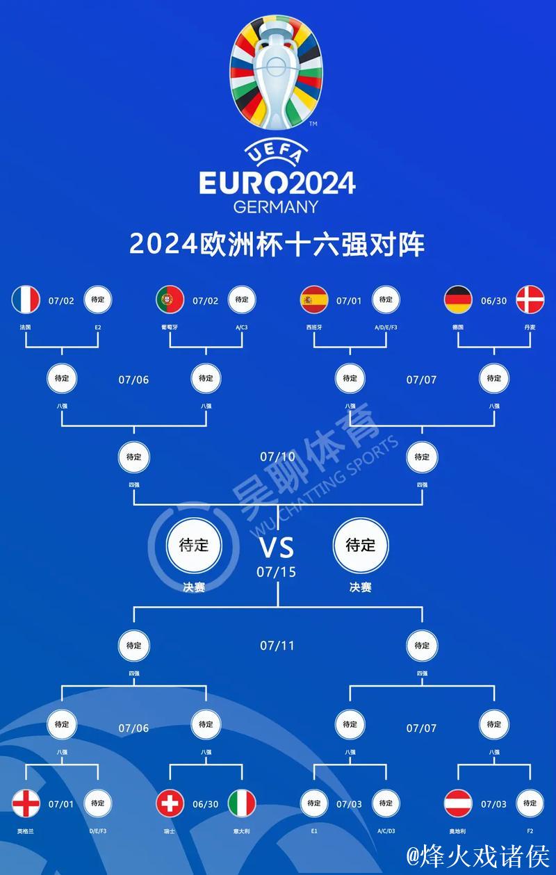 世欧预全面开战!赛制残酷 德法西葡剑指开门红
