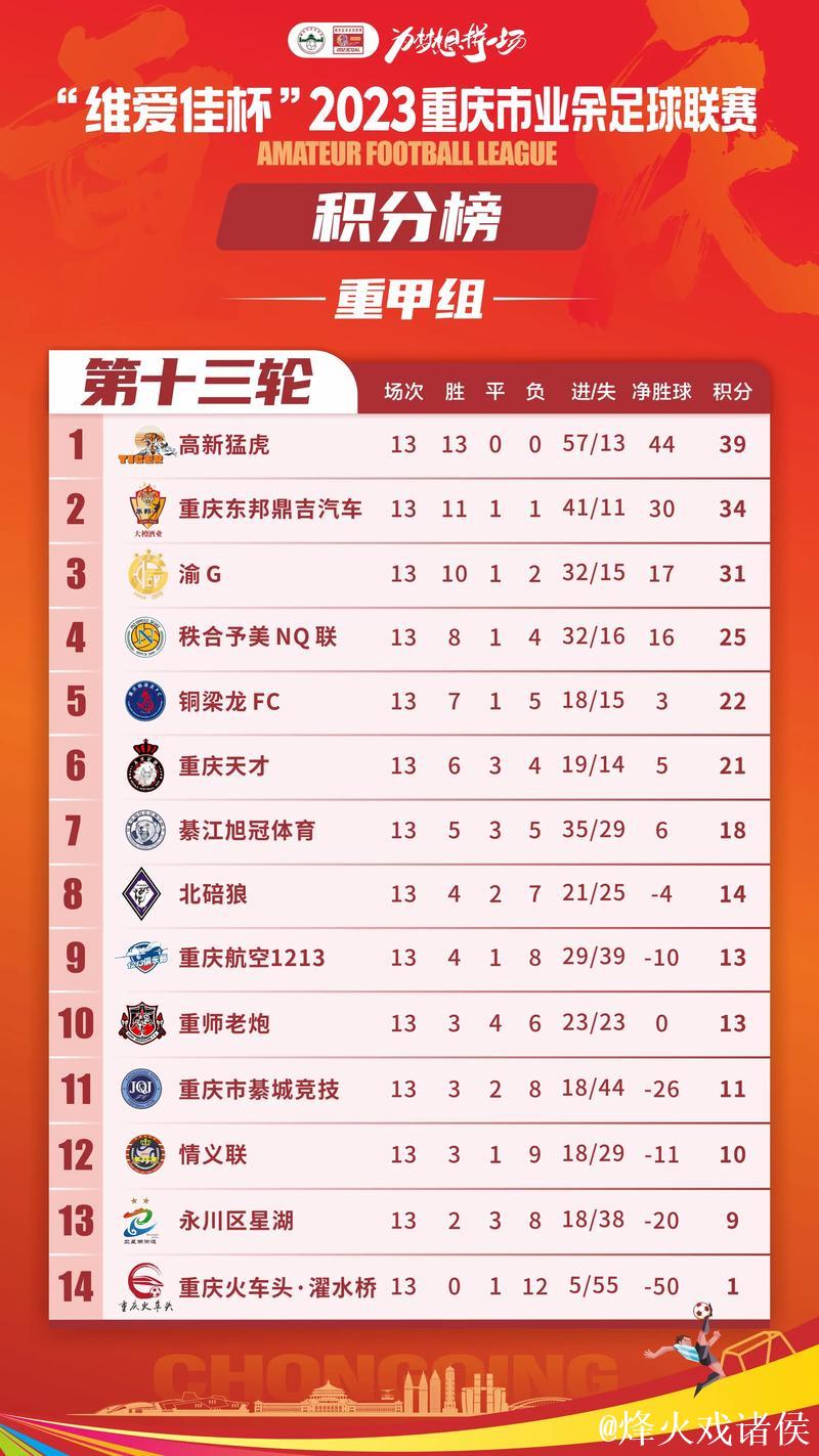 足球报：重庆之战 不只是18强赛的“最后一战”