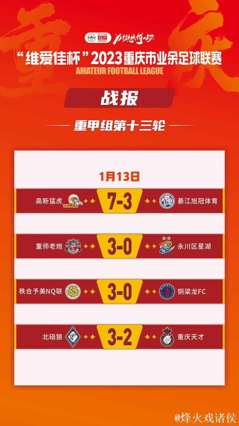 足球报：重庆之战 不只是18强赛的“最后一战”