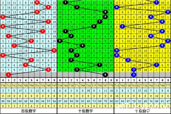 015期沧海排列三预测奖号:组六6码推荐 015期沧海排列三预测奖号:组六6码推荐