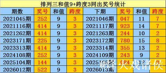 013期庄德排列三预测奖号:杀一码推荐 013期庄德排列三预测奖号:杀一码推荐