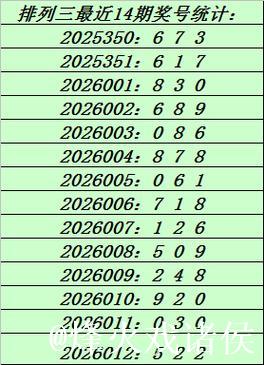 013期庄德排列三预测奖号:杀一码推荐 013期庄德排列三预测奖号:杀一码推荐