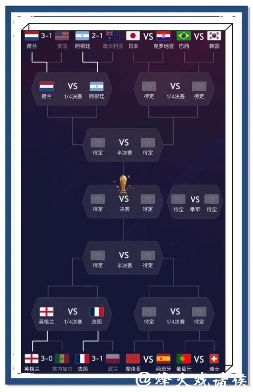 世界杯竞猜平台:资深玩家分享获胜经验 世界杯竞猜平台:资深玩家分享获胜经验