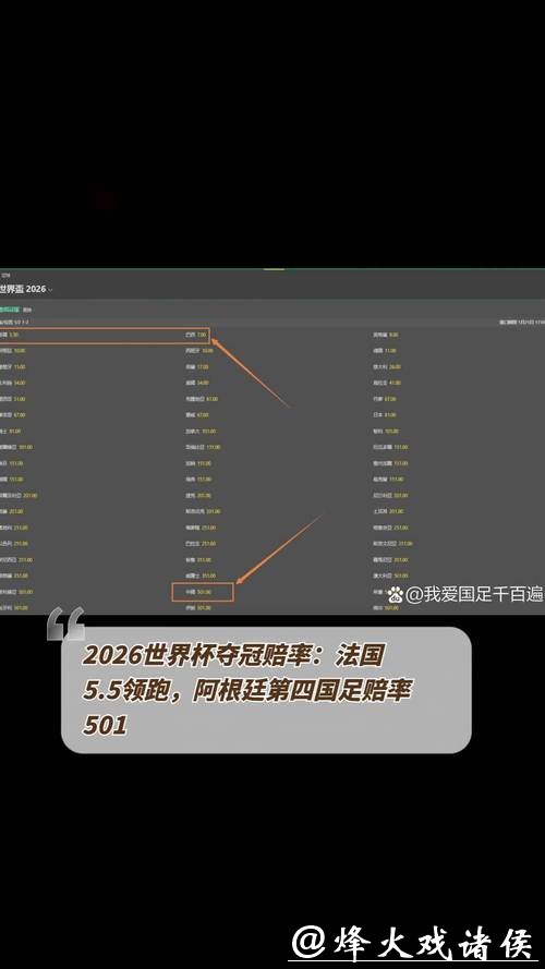 2026世界杯夺冠赔率:冷门球队逆袭可能性分析 2026世界杯夺冠赔率:冷门球队逆袭可能性分析