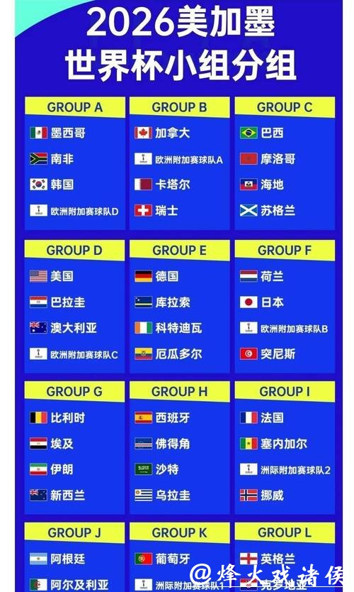 2026世界杯夺冠赔率:冷门球队逆袭可能性分析 2026世界杯夺冠赔率:冷门球队逆袭可能性分析