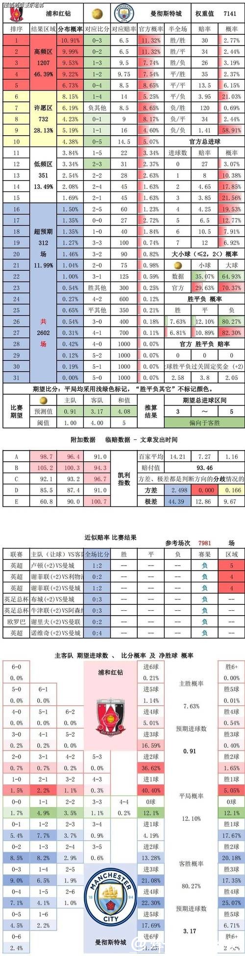 世界杯竞彩下注前的赛事数据分析