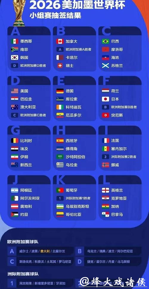 世界杯下注平台:世界杯小组赛投注指南 世界杯下注平台:世界杯小组赛投注指南