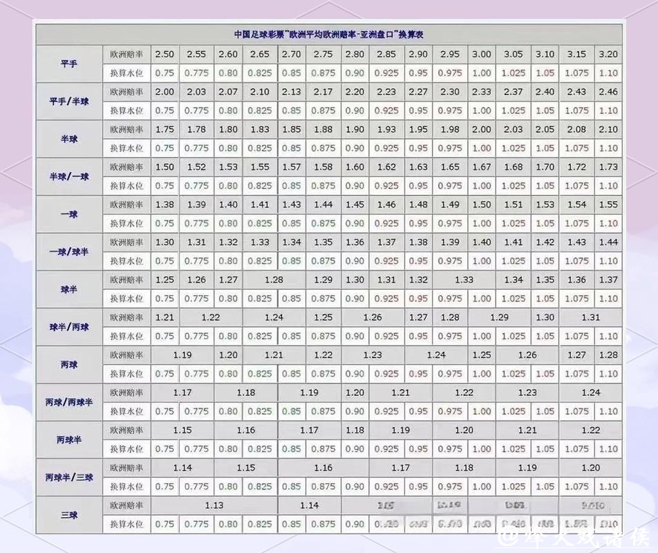 2026世界杯下注:盘口分析技巧与经验汇总 2026世界杯下注:盘口分析技巧与经验汇总