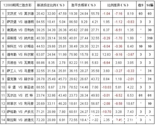 世界杯投注平台:赔率波动与风险管理窍门 世界杯投注平台:赔率波动与风险管理窍门