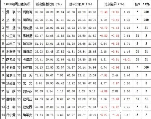 世界杯投注平台:赔率波动与风险管理窍门 世界杯投注平台:赔率波动与风险管理窍门