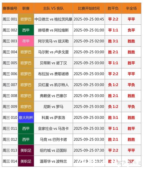 世界杯竞猜平台：比分竞猜成功率提升法则