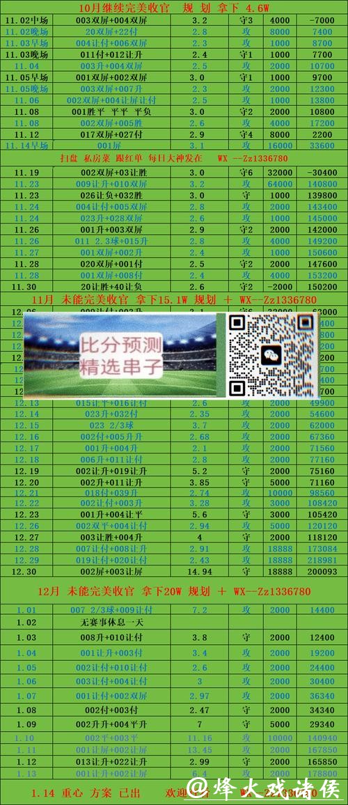 世界杯投注平台：预测世界杯结果的实用攻略