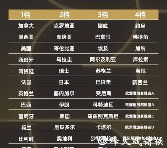 2026世界杯比分：小组赛赛果全纪录