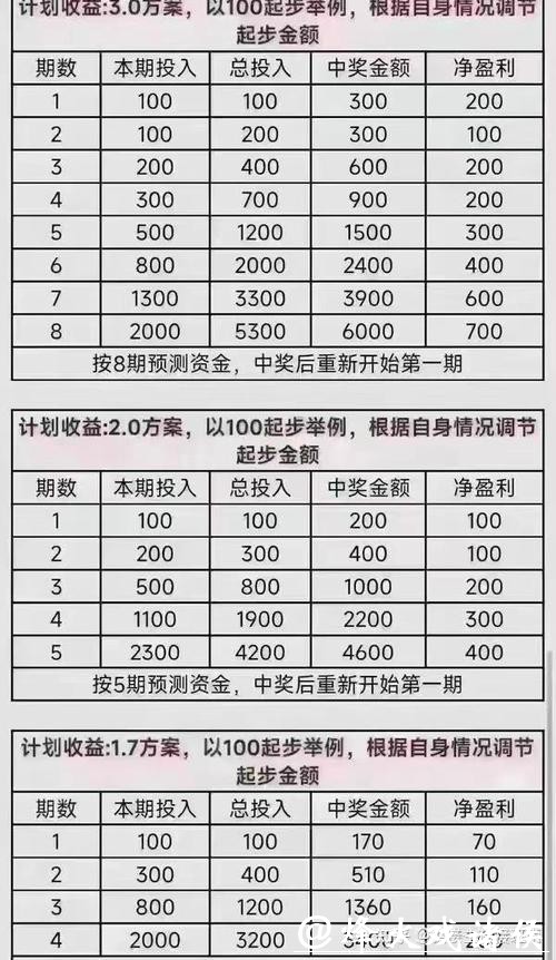 世界杯买球小资金如何盈利