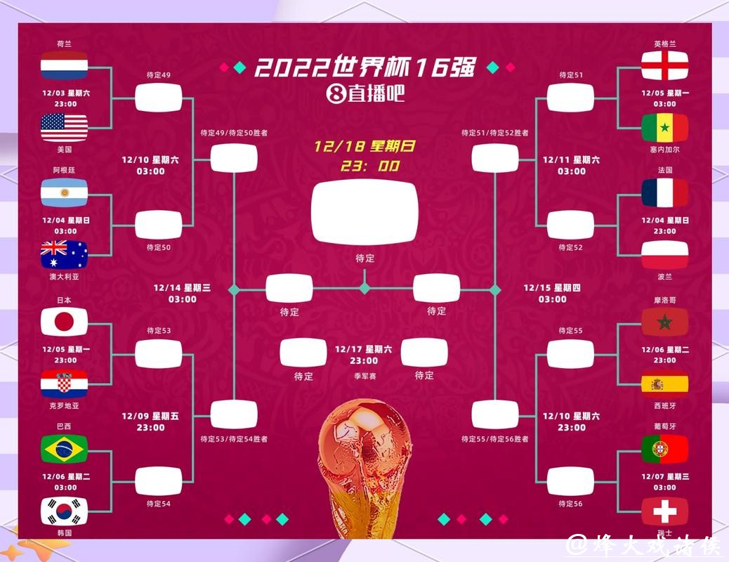 世界杯下注如何选择适合赛事场