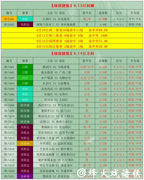 世界杯竞猜平台：预测技巧助力精准选择