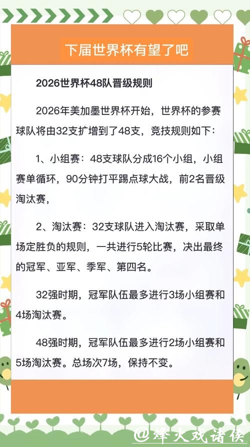 2026世界杯外围：赛制规则重大调整解读