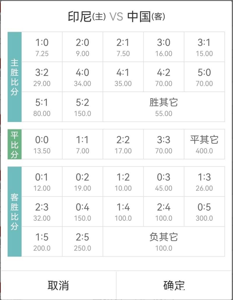 世界杯让球站赔率变化分析与解读