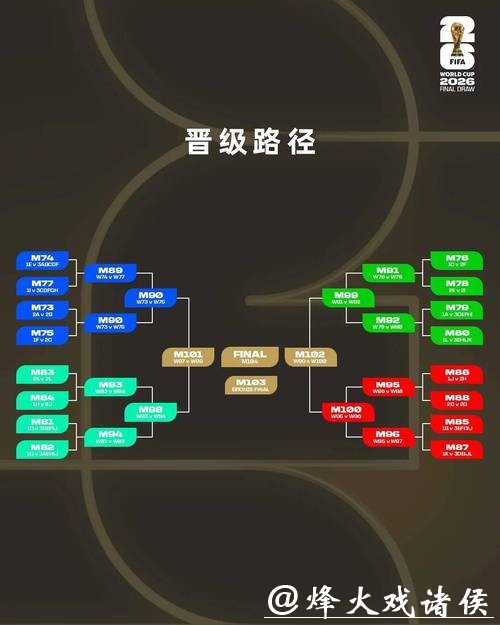 2026世界杯竞猜风险控制策略